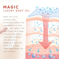 Nourishing Body Lotion