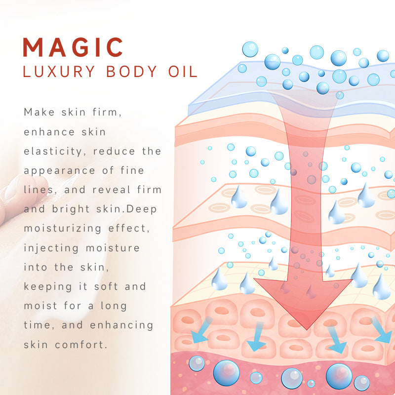 Nourishing Body Lotion