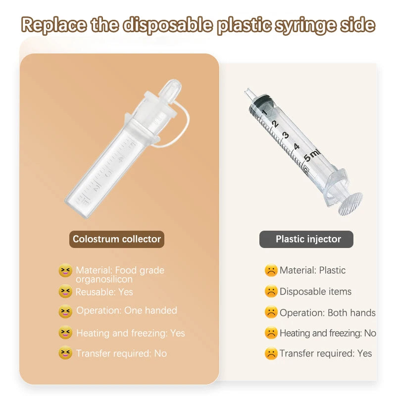 Reusable Colostrum Collector