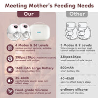 2PCS Wearable Electric Breast Pump