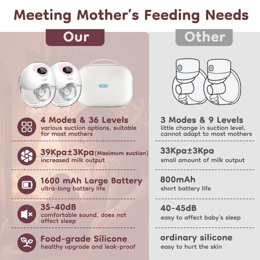 2PCS Wearable Electric Breast Pump