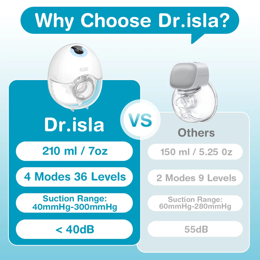 Wearable Hands-Free Electric Breast Pump
